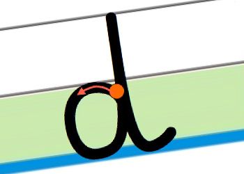 Alphabet Mural Alphabet Mural