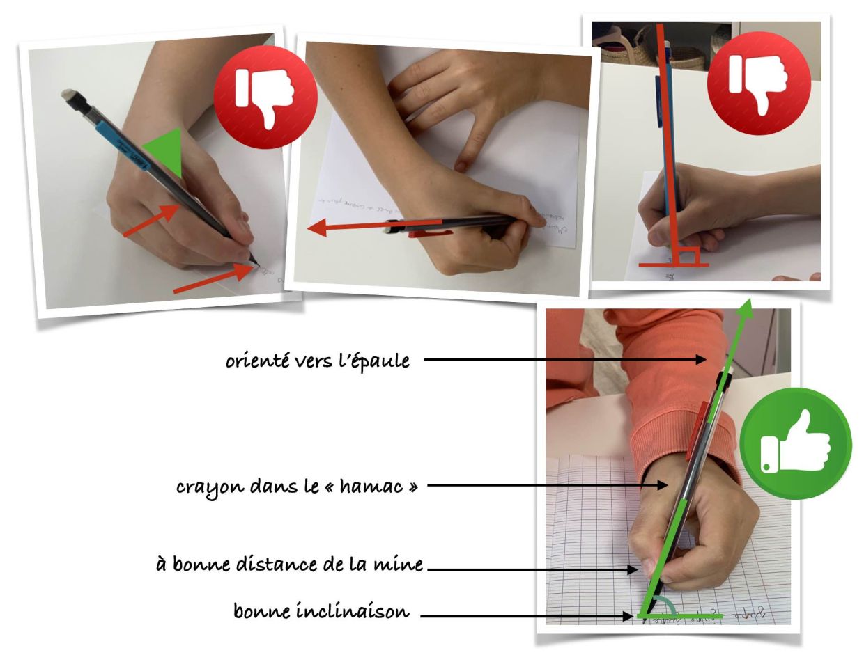 Savoir observer et corriger la tenue de crayon