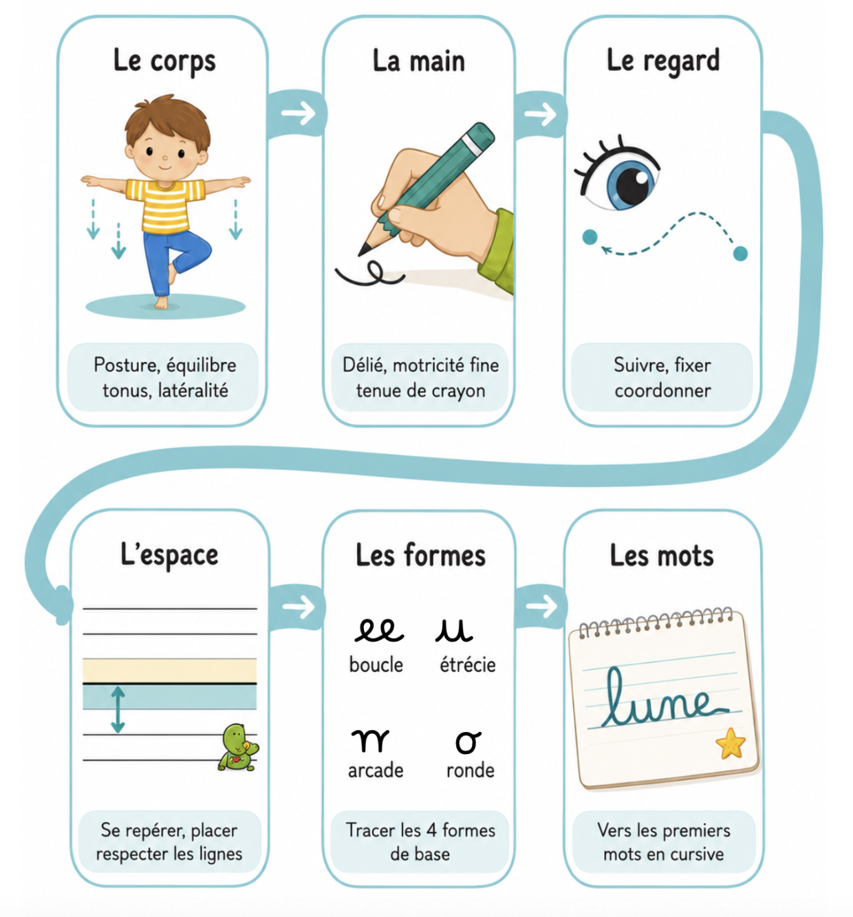 progression écriture en maternelle progression écriture en maternelle